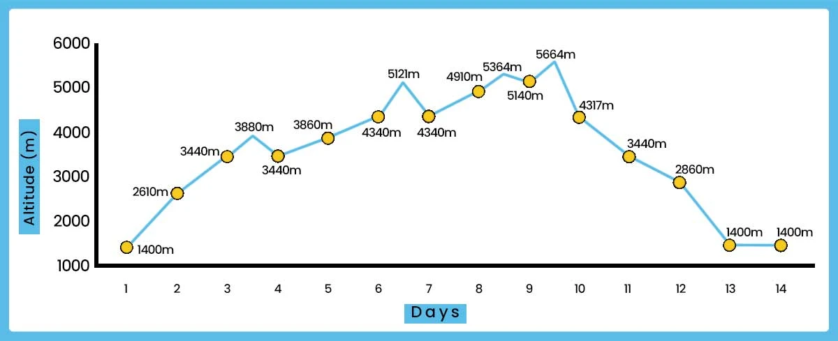 Everest Base Camp Trek
