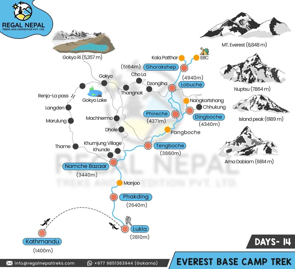 Everest Base Camp Trek Route Map