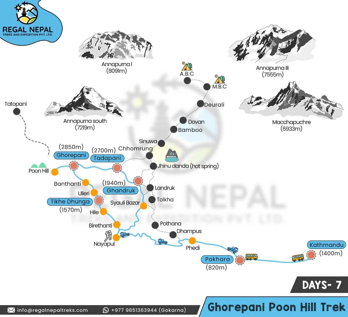 Ghorepani Poon Hill Trek Map