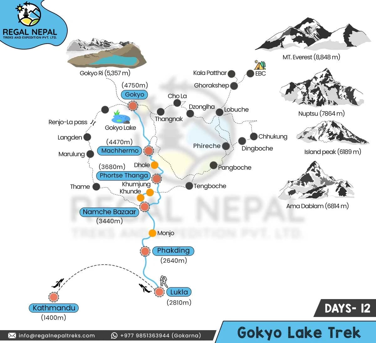 Gokyo Lake Trek Map