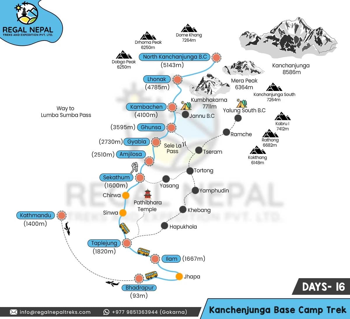 Kanchenjunga Base Camp Trek Map