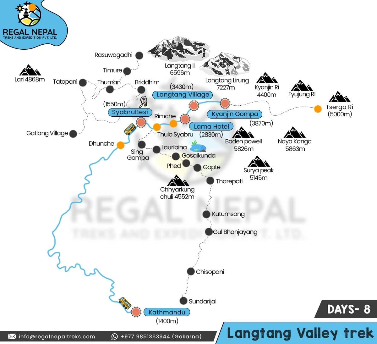 Langtang Valley trek Map