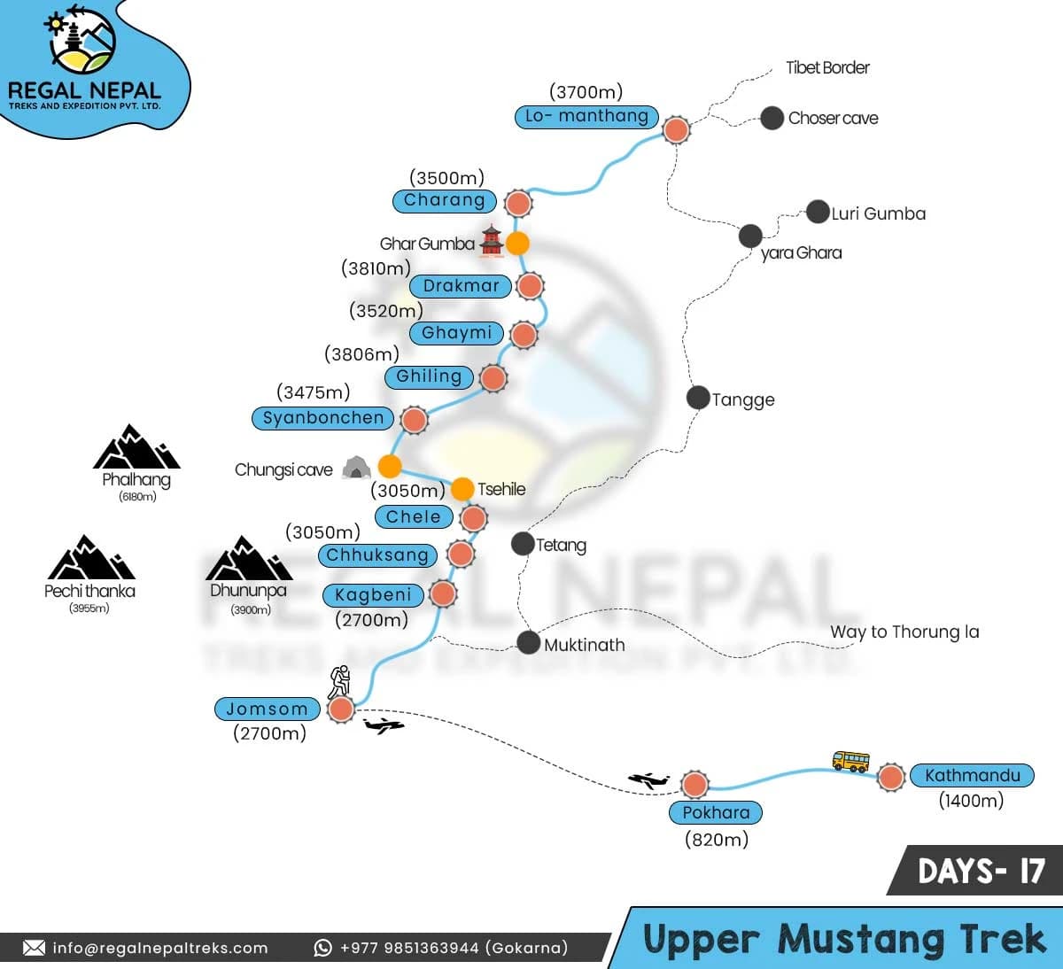 Upper Mustang Trek Map